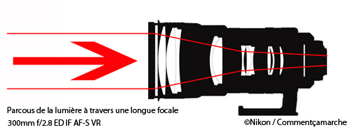 LE TÉLÉOBJECTIF-LONGUE FOCALE LE TÉLÉOBJECTIF-LONGUE FOCALE
