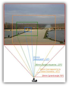 QUE VEUT DIRE : "5-100 MM" ET "ÉQUIVALENT 24X36" ? QUE VEUT DIRE : "5-100 MM" ET "ÉQUIVALENT 24X36" ?